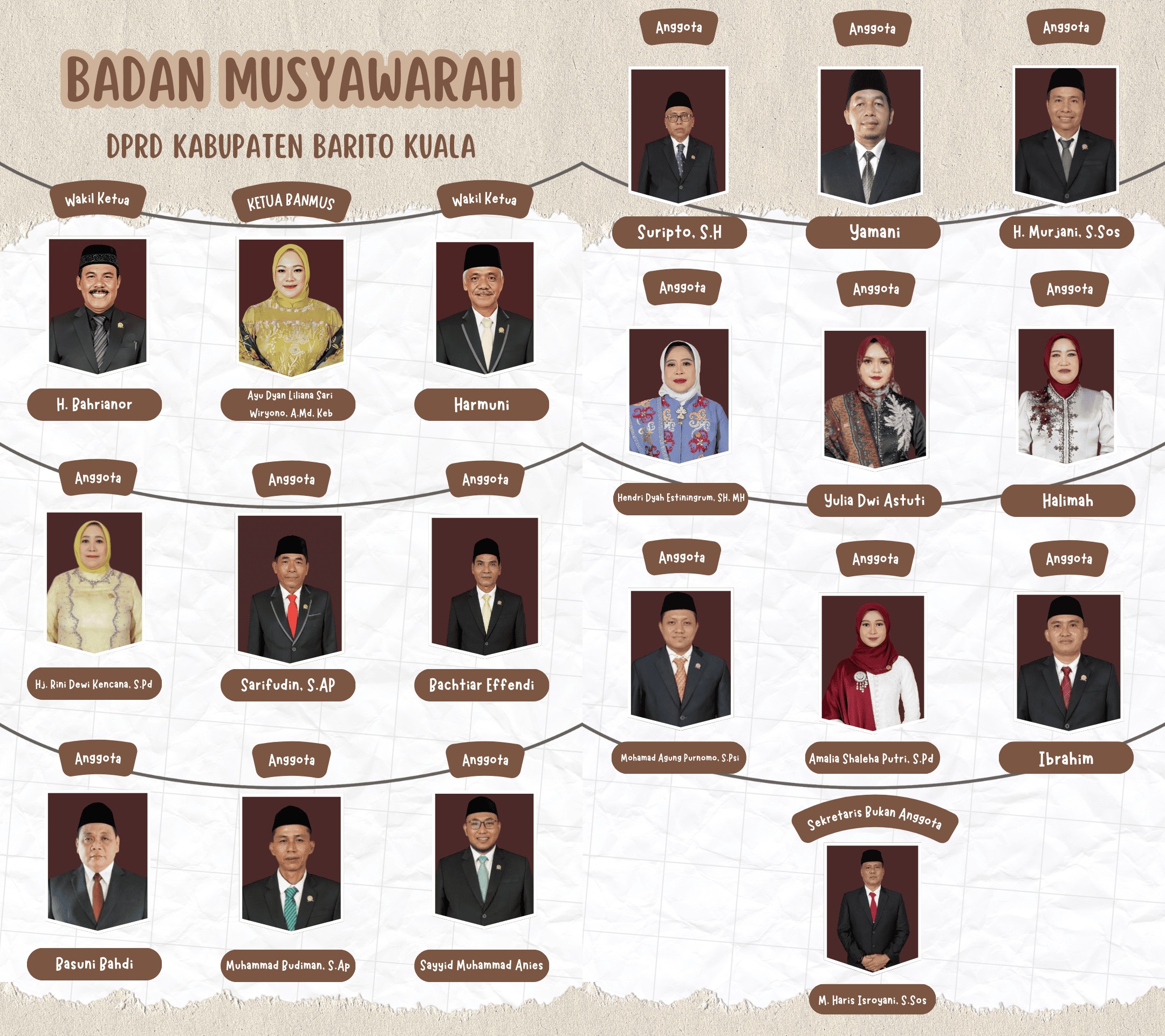 Badan Musyawarah DPRD Kabupaten Barito Kuala