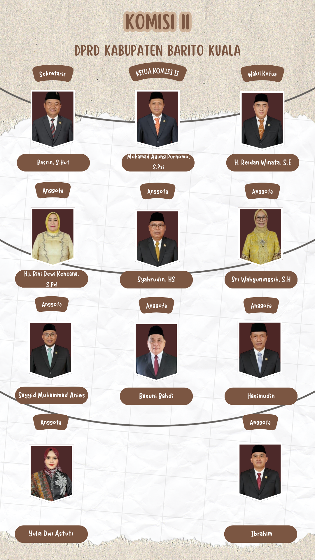 Komisi II DPRD Kabupaten Barito Kuala