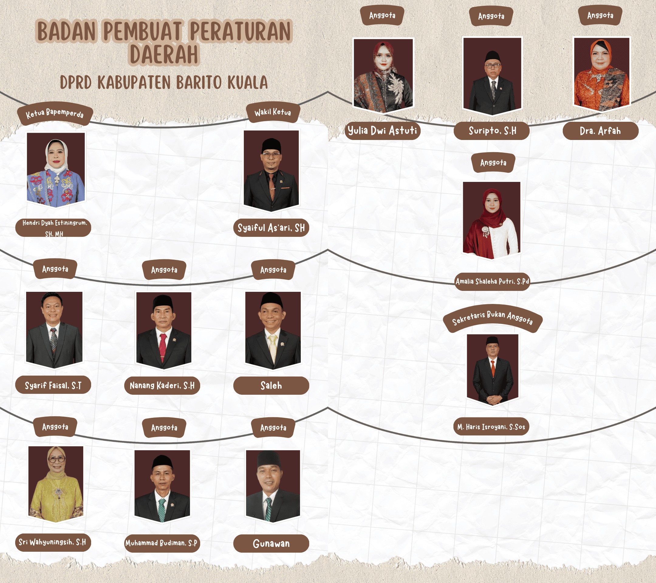 Badan Pembuat Peraturan Daerah