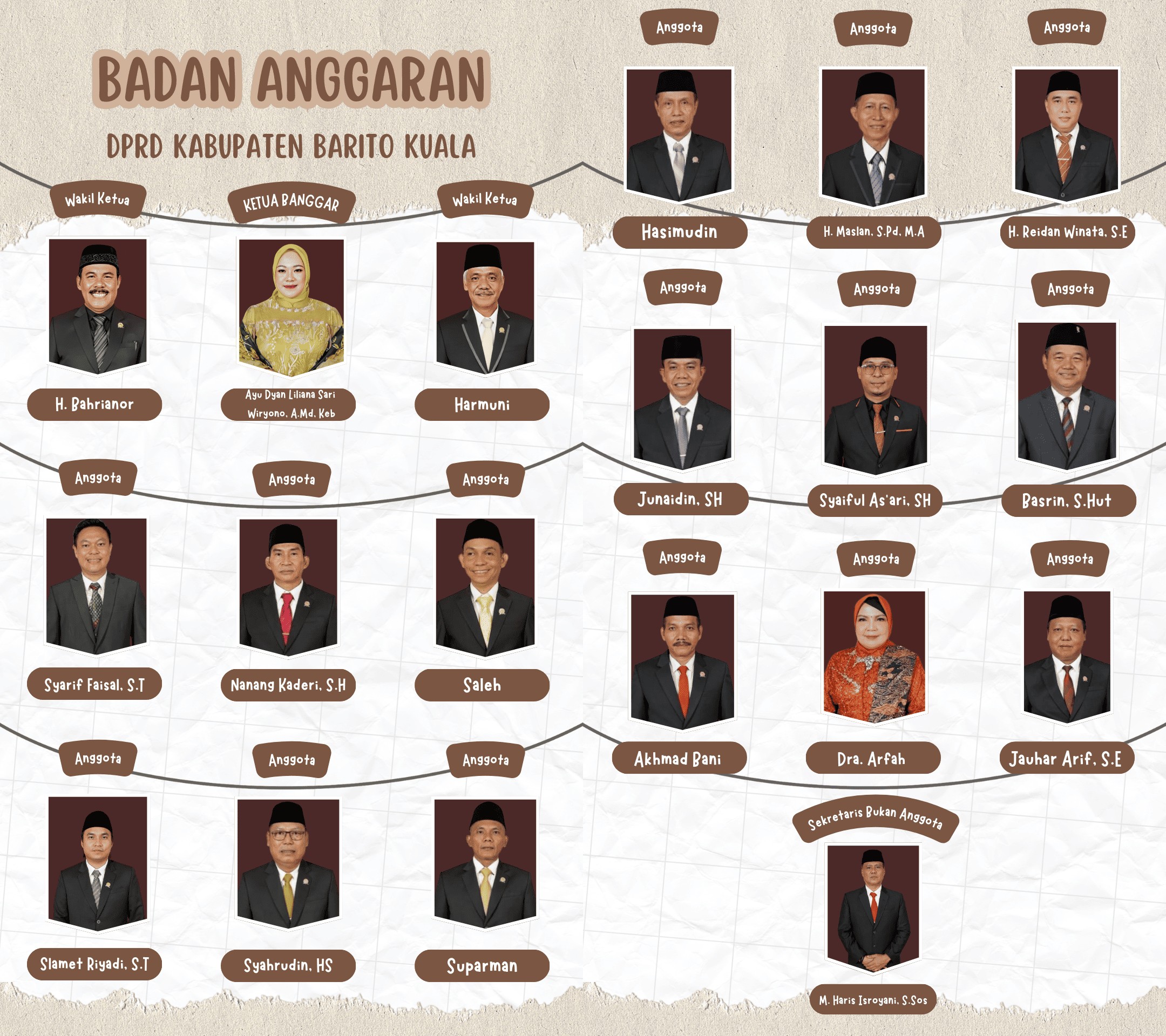 Badan Anggaran DPRD Kabupaten Barito Kuala