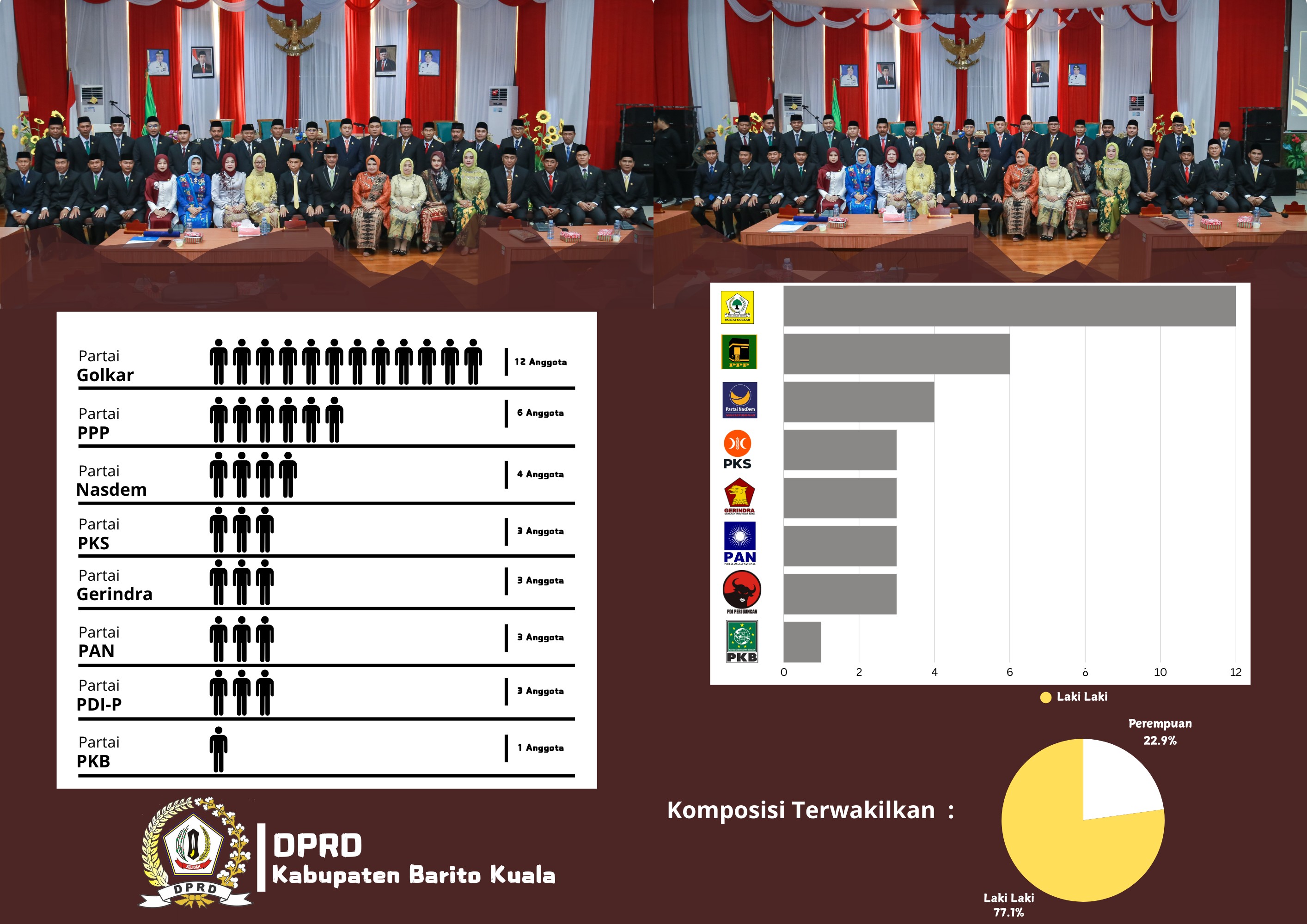 Fraksi DPRD Kabupaten Barito Kuala